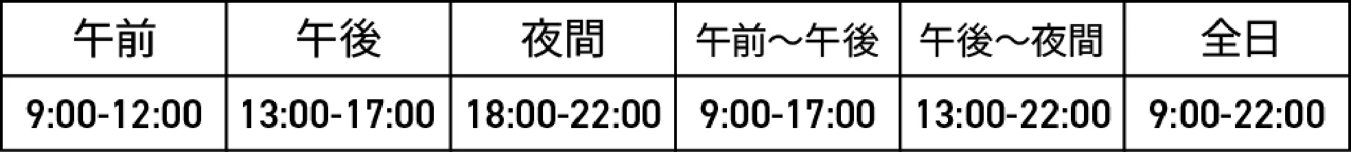 利用区分