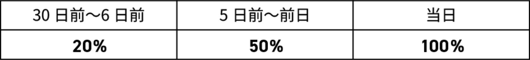 キャンセル料について